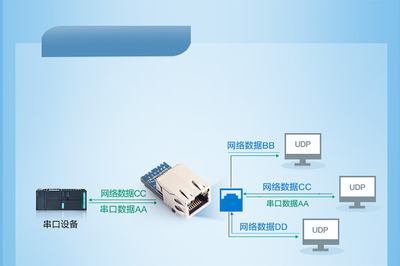 超級網(wǎng)口 網(wǎng)絡(luò)設(shè)備的“心臟”與未來趨勢